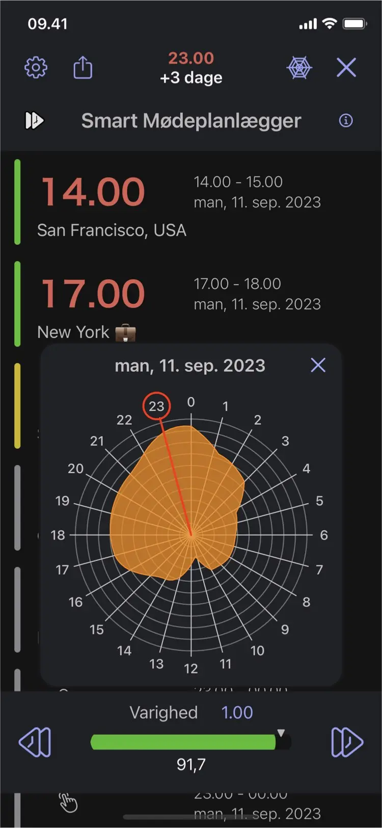 Time Intersect - Smart Mødeplanlægger