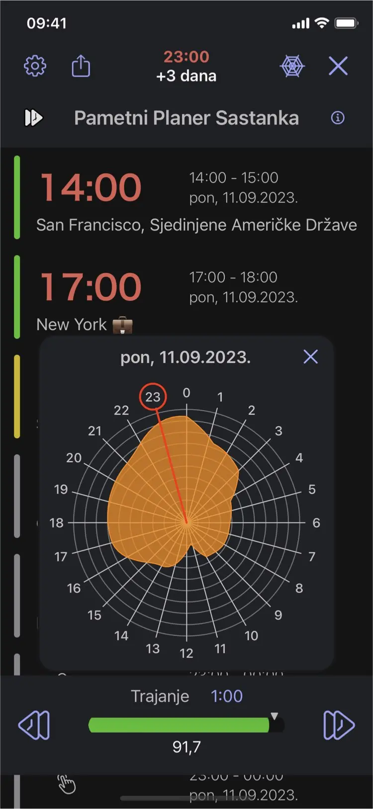 Time Intersect - Pametni Planer Sastanka