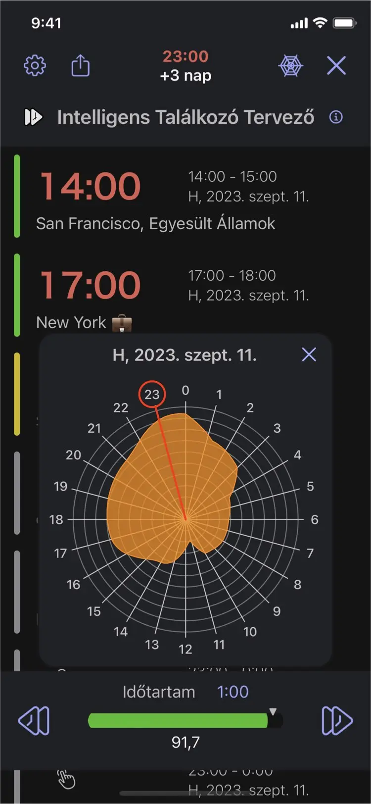 Time Intersect - Intelligens Találkozó Tervező