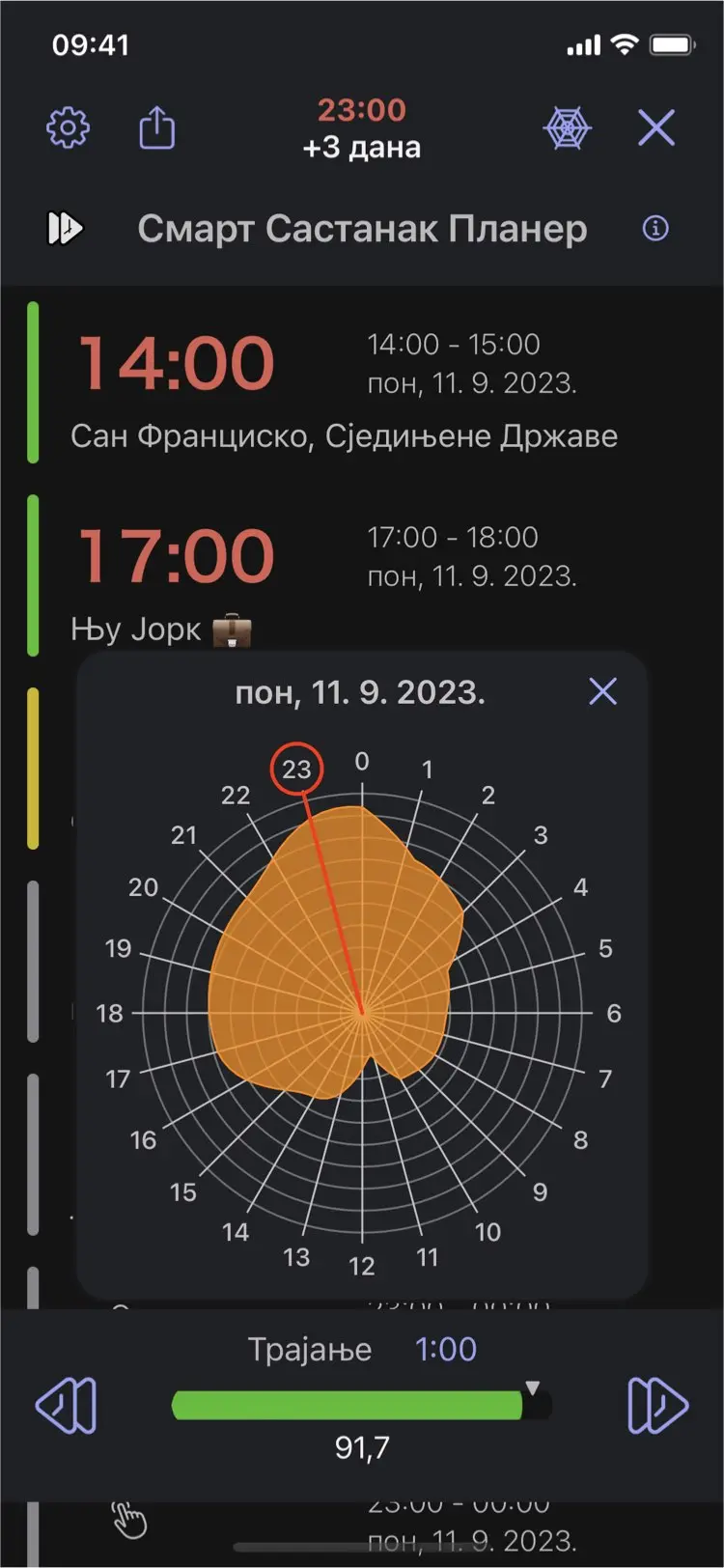 Time Intersect - Смарт Састанак Планер