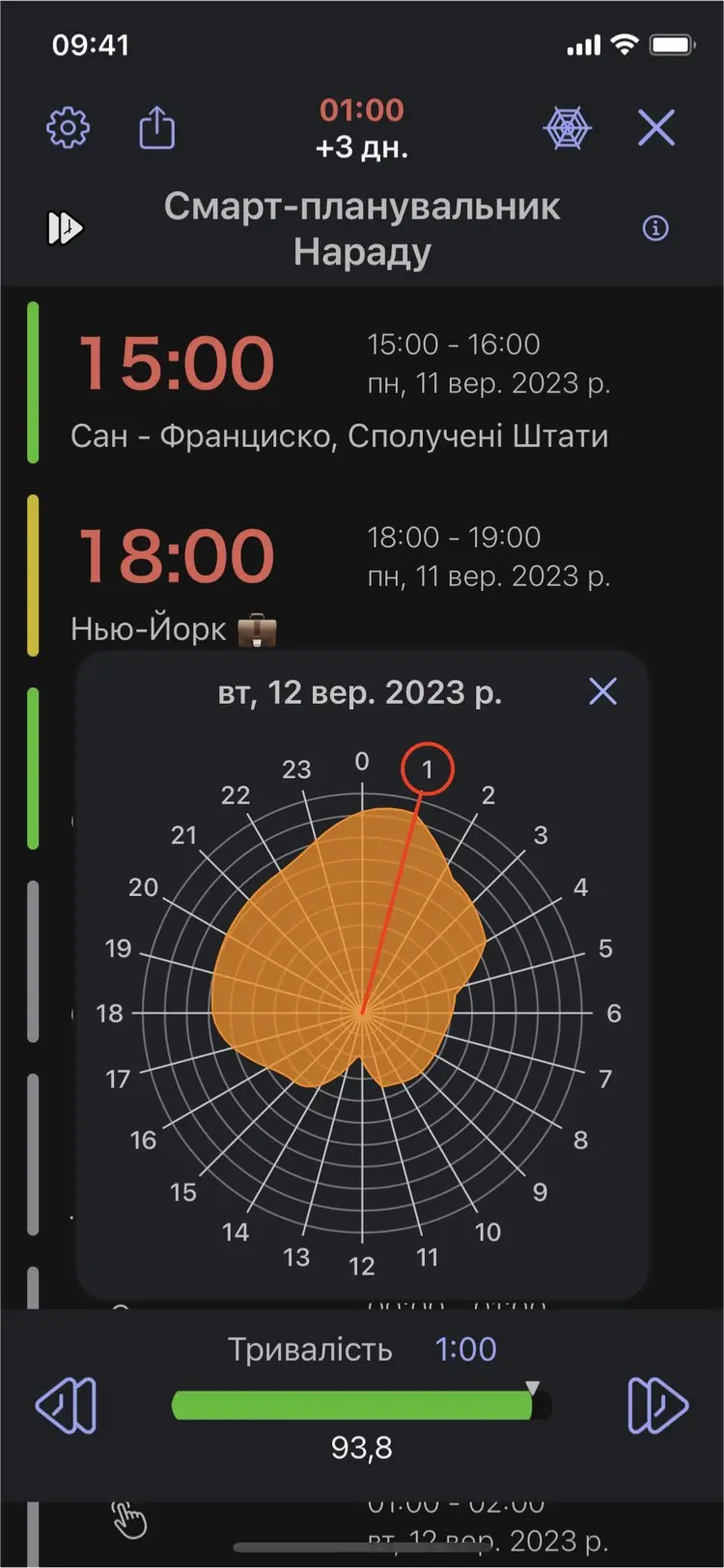 Time Intersect - Смарт-планувальник Нараду